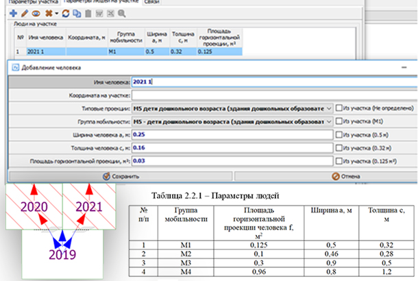Фогард-РВ (индивидуально-поточная модель)