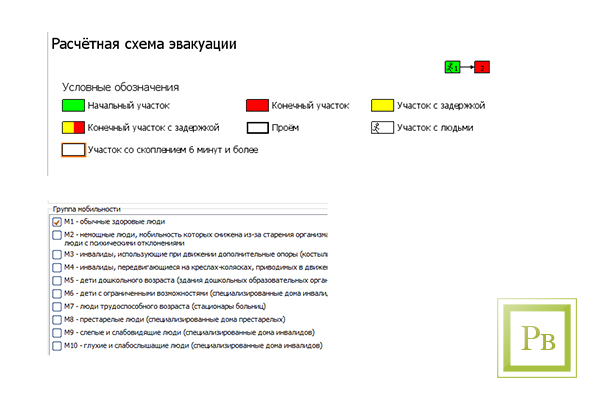 Фогард-РВ (упрощенно-аналитическая модель)